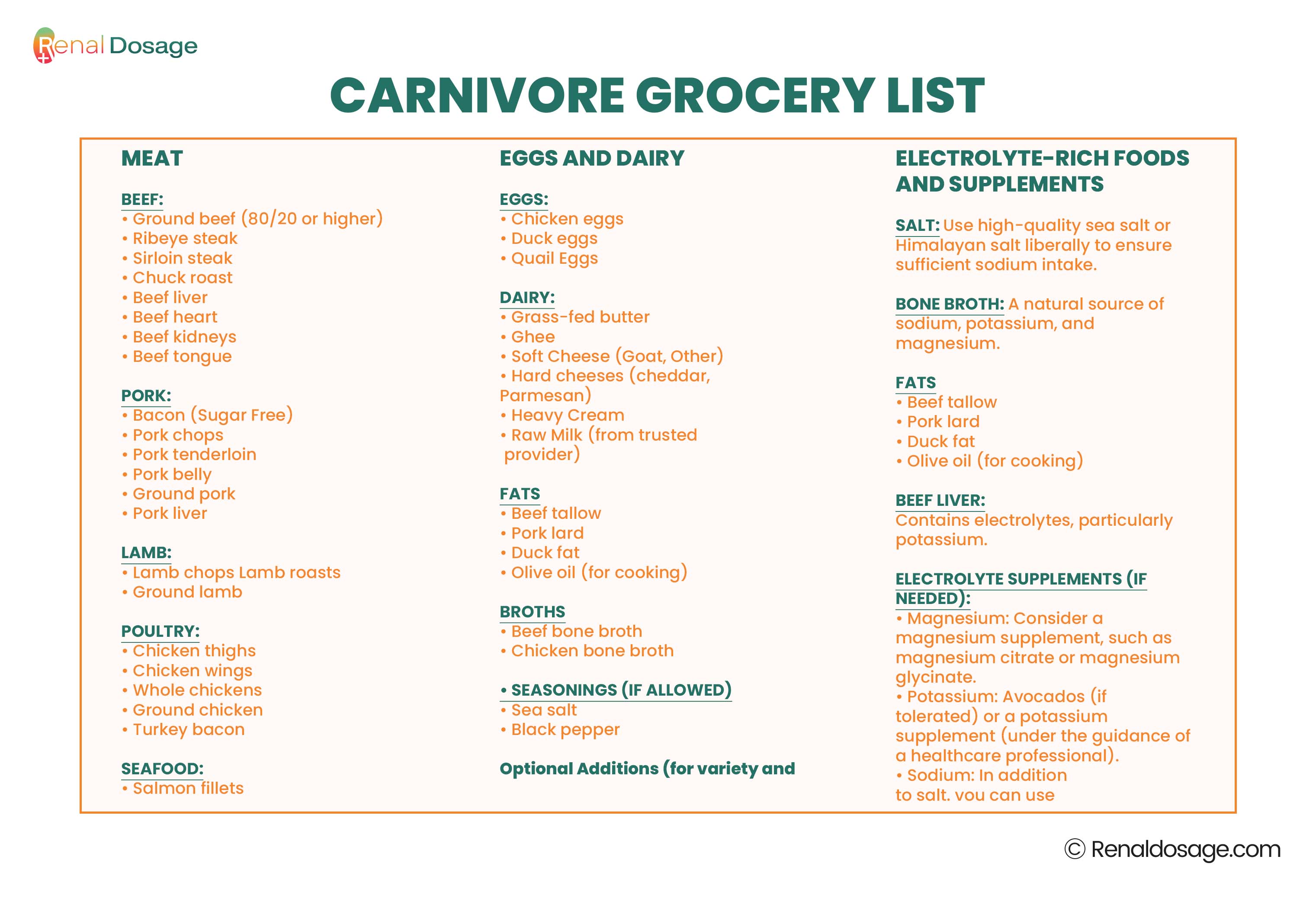 Carnivore Grocery